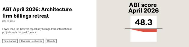 AIA Deltek Architecture Billings Index Update