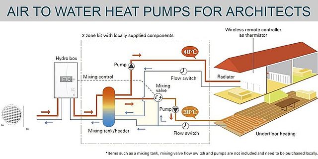 Heat Pump Training for Architects