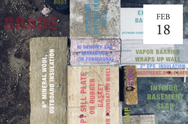 Building Science BS and Beer Winter Gathering